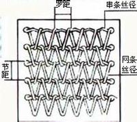 什么是網(wǎng)帶？