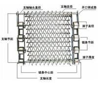 鏈網(wǎng)標注法